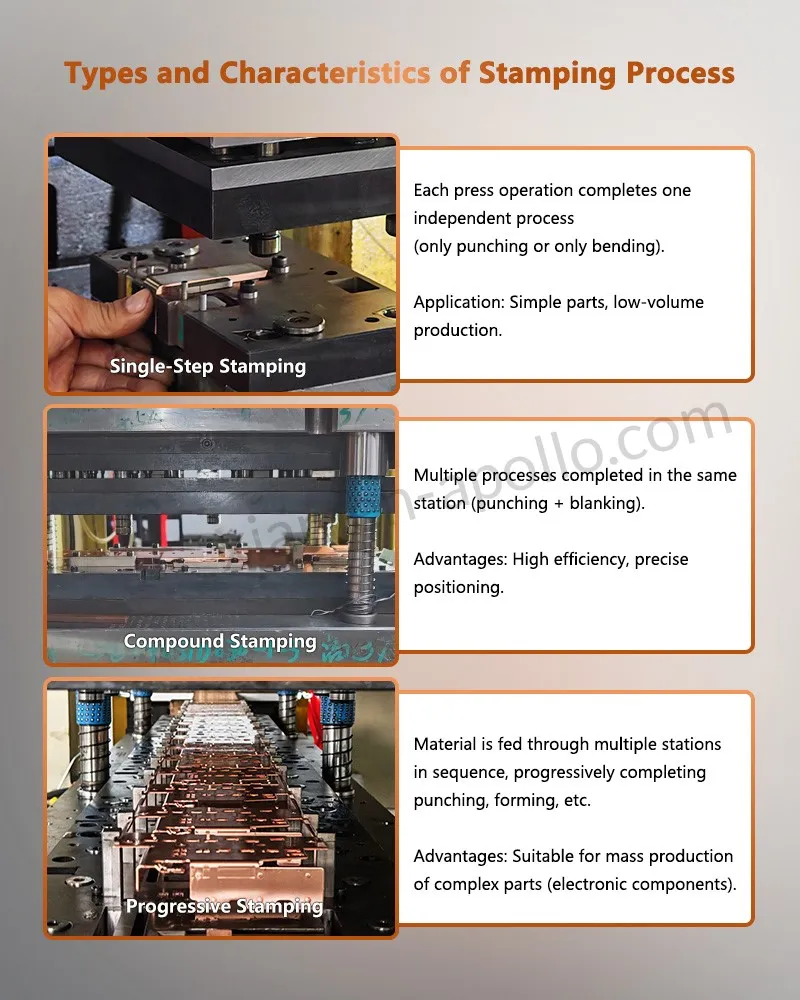 Types and Characteristics of Electrical Brass Metal Stamping for Socket Switch Types and Characteristics of Electrical Brass Metal Stamping for Socket Switch