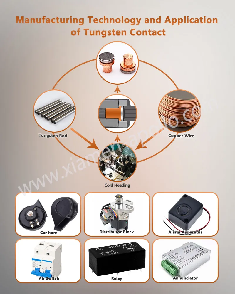 Manufacturing Technology and Application of Car Horn Tungsten Contact Rivets Manufacturing Technology and Application of Car Horn Tungsten Contact Rivets